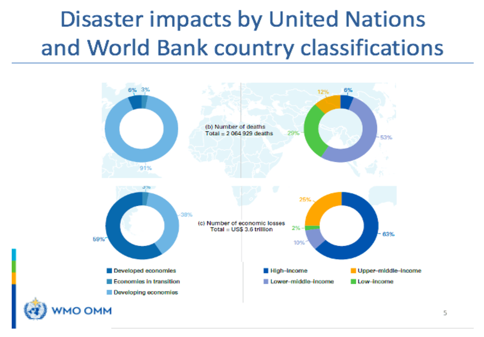 Weather-related Disasters Have Spiked Over The Last 50 Years - Industry ...